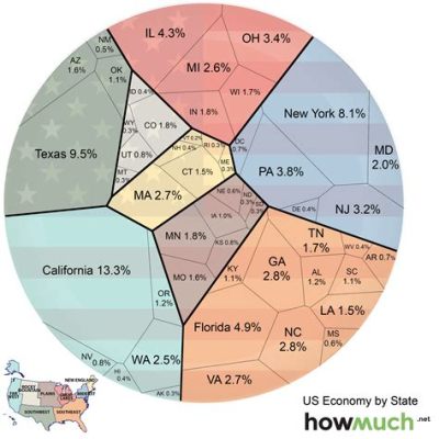 美國地圖用什麼顏色最能表達美國各州的經濟水平?